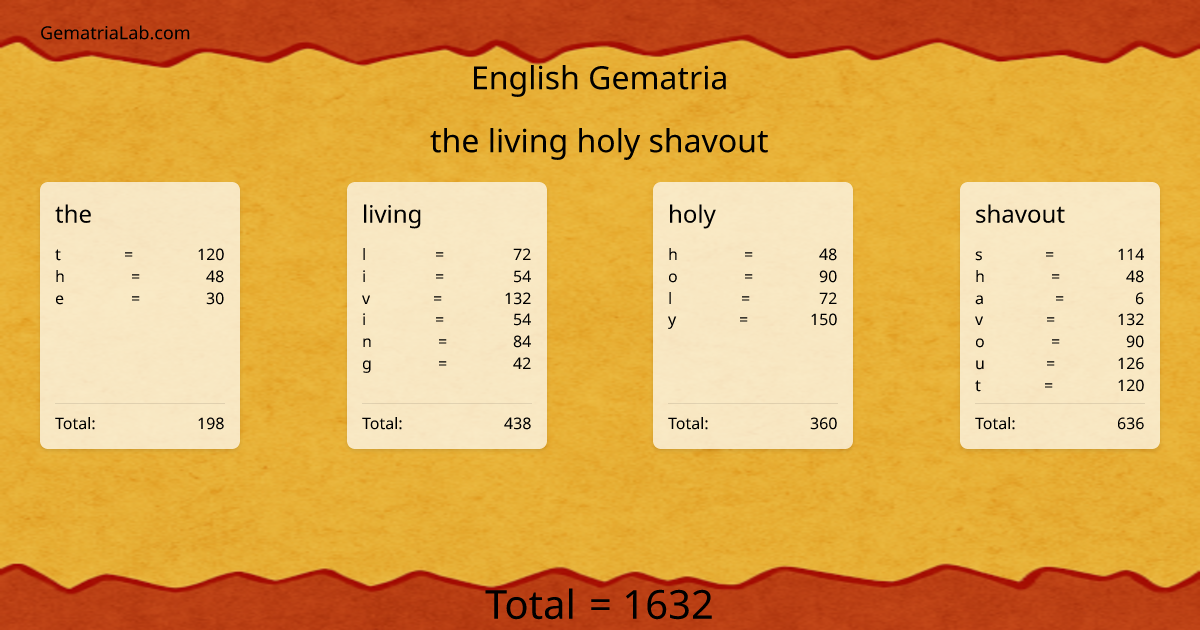 the living holy shavout in english Gematria